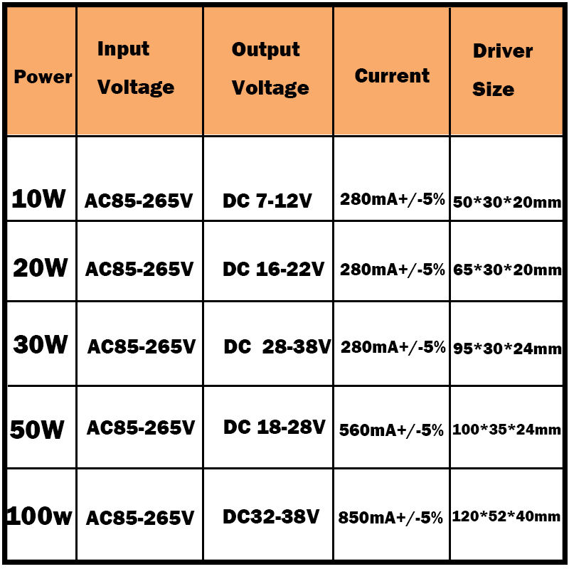 Driver LED 10-100W AC85-265V DC25-38V Alimentatore Trasformatori Led IP66 impermeabili + Telecomando RGB per luce Led fai da te
