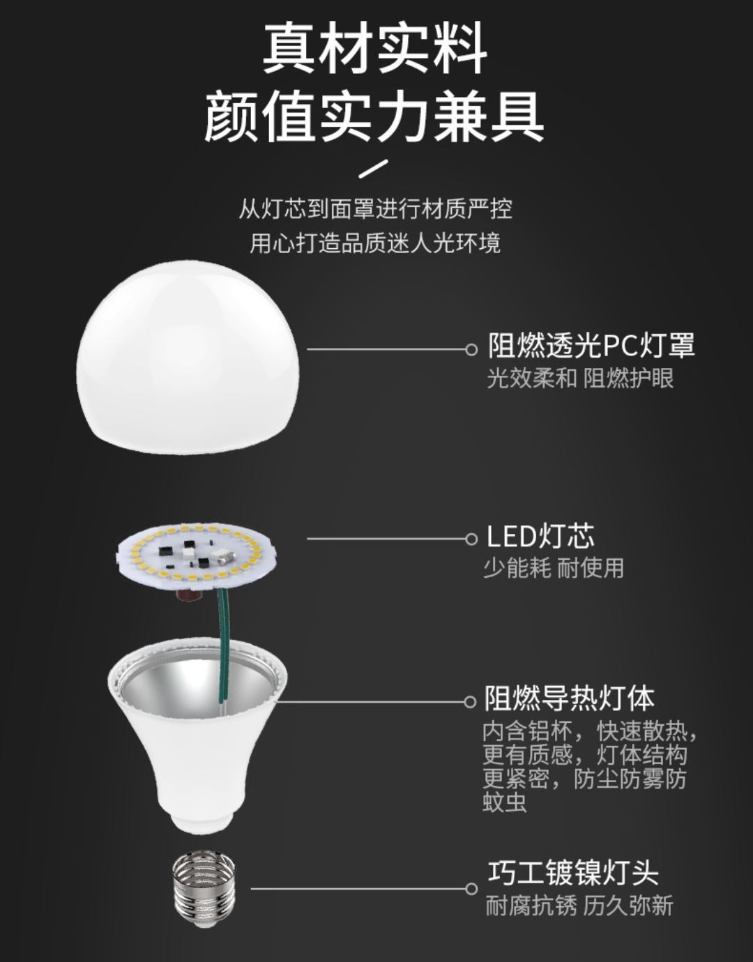 Lampadina E27 Baionetta Plastica E27 Lampadina