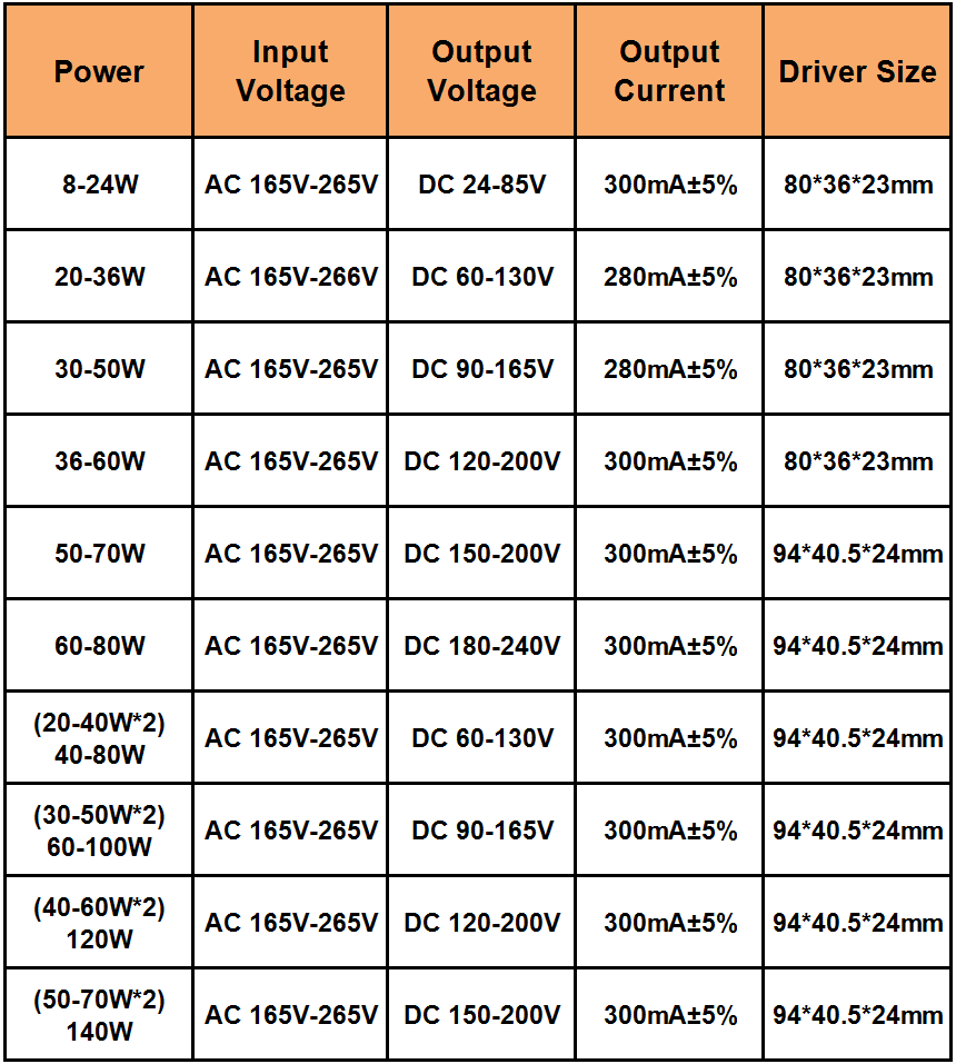 Driver LED 8-120W Alimentatore LED Driver Trasformatore di illuminazione Ingresso AC175-265V Trasformatore di illuminazione non isolante Adattatore di alimentazione per unità di illuminazione per lampada a led