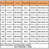 3W 5W 7W 9W 12W 15W 18W 20W 24W 5630/5730 Luminosità SMD Pannello luminoso Pannello lampada a led per PCB a soffitto con LED