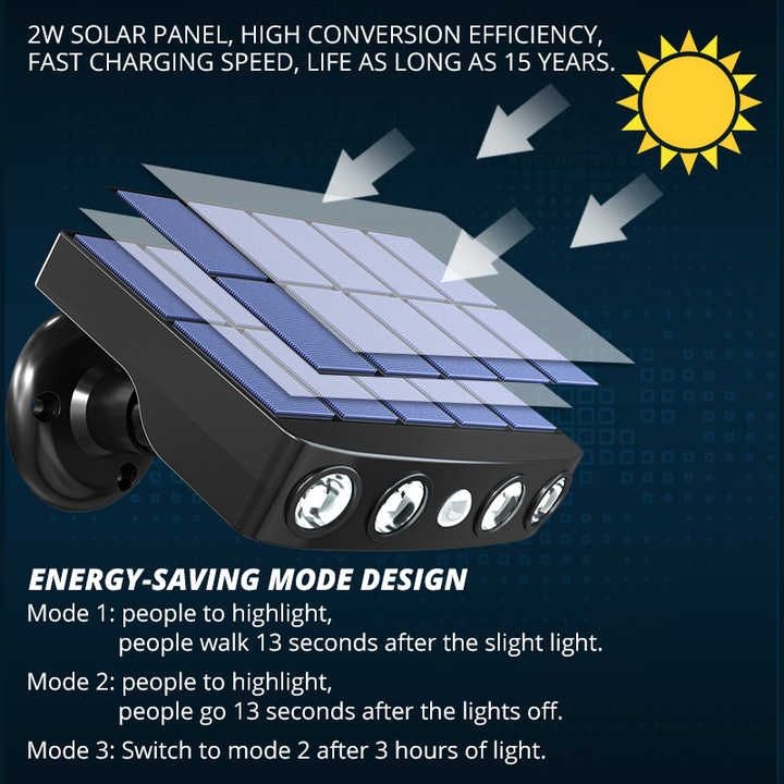 Nuovo tipo di monitoraggio induttivo Lampada da parete solare Lampada da esterno impermeabile per cortile Villa Lampada da esterno per recinzione da giardino