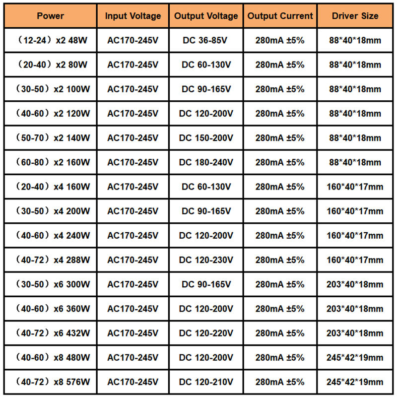 Trasformatori di illuminazione a LED a 8 vie 480 W 576 W Alimentatore driver 2.4G Driver led dimmerabile Driver adattatore led sicuro di alta qualità