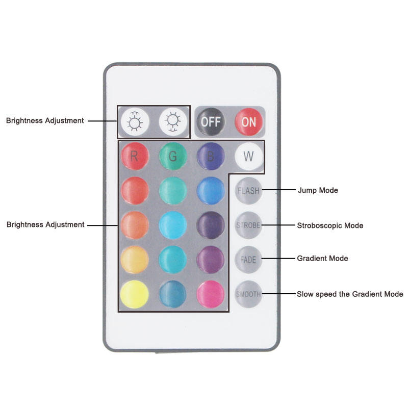 24 tasti LED Controller RGB IR Remote Controller DC12V Con Mini Ricevitore LED Driver Dimmer Fit per 5050/3528 RGB LED Strip Light