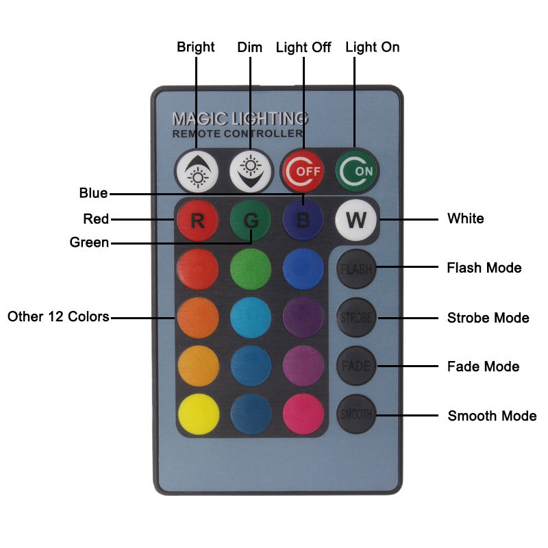 Indoor 3W Cilindrico LED Rgb Lampada Da Parete AC85-265V Camera Da Letto In Alluminio Decorativo Led Applique Corridoio Scala Illuminazione