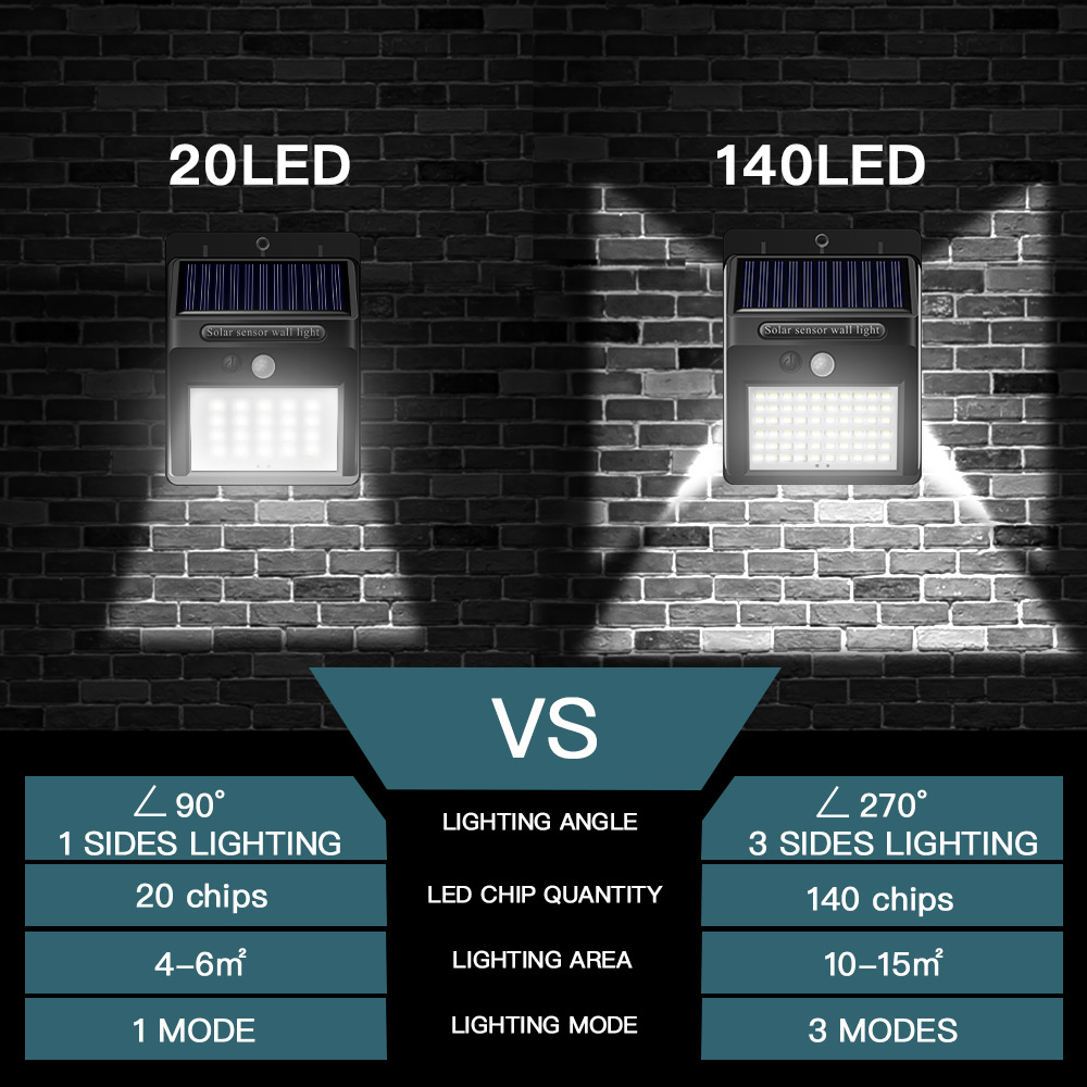 Smart Solar LED Outdoor Impermeabile Su e Giù Illuminazione luminosa Decorazione da giardino Luci solari Scale Recinzione Lampada solare