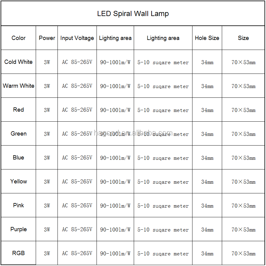 I più venduti 3W AC85 ~ 265V Applique da parete in alluminio per interni Lampada da parete RGB con controller